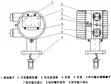 高压电磁流量计接线方法1.png