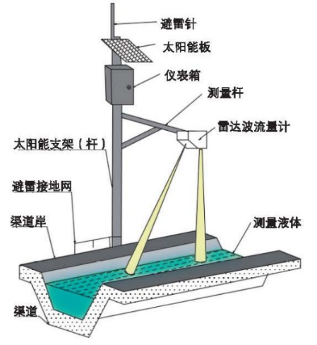 流量计前5后3安装图图片